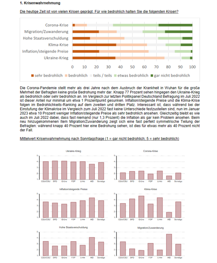 Screenshot_2023_01_30_at_21_51_38_Auswertung_PPD_Januar_2023.pdf