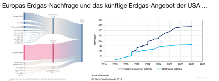 Screenshot_2023_02_07_at_15_13_30_Der_kommende_Gaskrieg_zwischen_den_USA_und_Russland