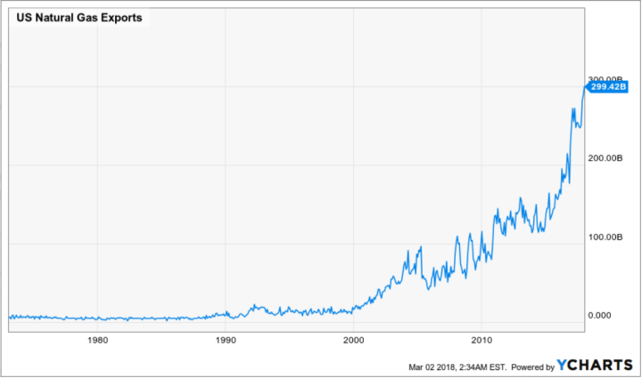 Screenshot_2023_02_07_at_15_17_04_Der_kommende_Gaskrieg_zwischen_den_USA_und_Russland