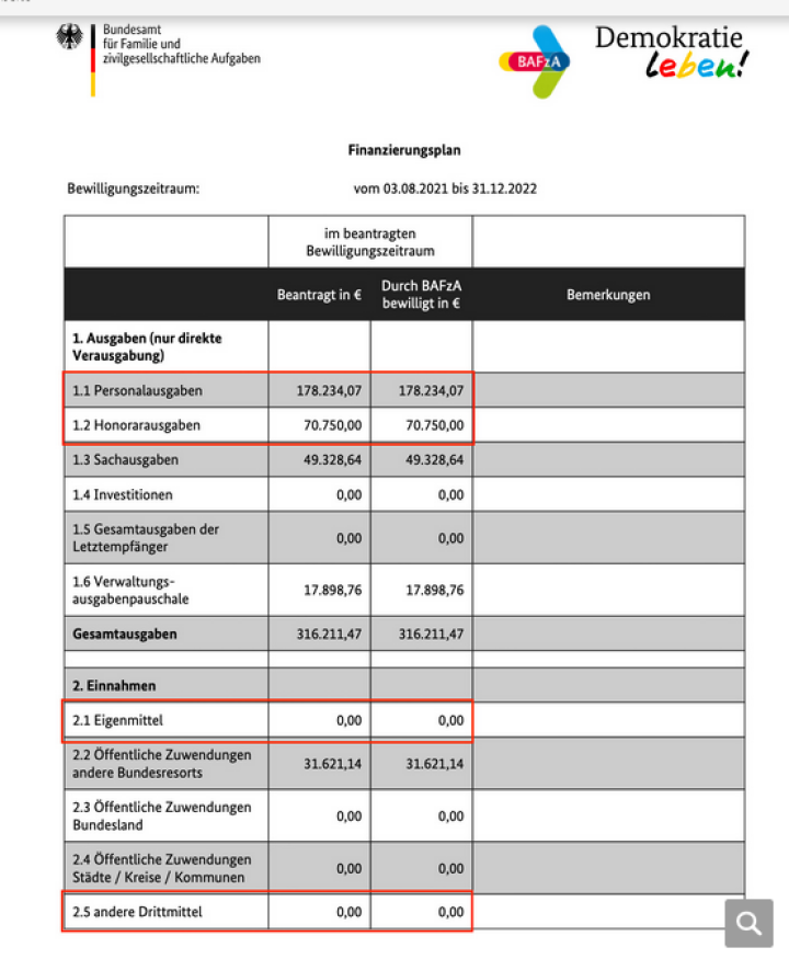 Screenshot_2023_05_05_at_01_13_07_Familienministerium_r_umt_finanzielle_Vorzugsbehandlung_des_Gr_nen_nahen_Projektes_Gegneranalyse_ein Screenshot_2023_05_05_at_01_13_07_Familienministerium_r_umt_finanzielle_Vorzugsbehandlung_des_Gr_nen_nahen_Projektes_Gegneranalyse_ein