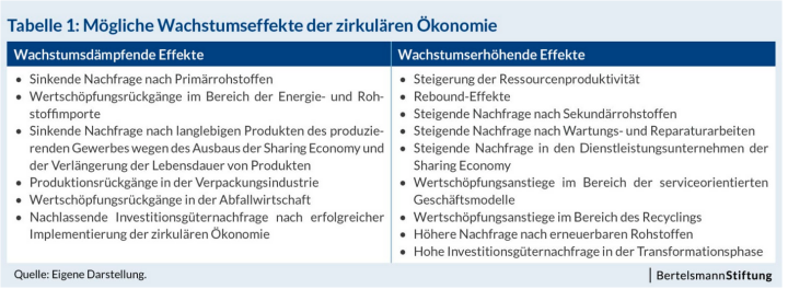 Screenshot_2023_07_08_at_06_55_10_Makro_konomische_Effekte_der_Circular_Economy
