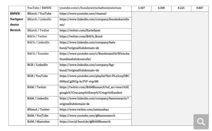 Screenshot_2023_08_16_at_18_27_51_Kommunikativer_Wildwuchs_Bundesregierung_verf_gt_ber_500_Konten_in_den_Sozialen_Medien_und_zahlt_daf_r_Millionenbetr_ge_an_Werbeagenturen