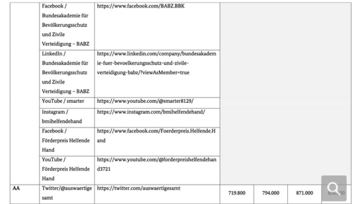Screenshot_2023_08_16_at_18_42_46_Kommunikativer_Wildwuchs_Bundesregierung_verf_gt_ber_500_Konten_in_den_Sozialen_Medien_und_zahlt_daf_r_Millionenbetr_ge_an_Werbeagenturen