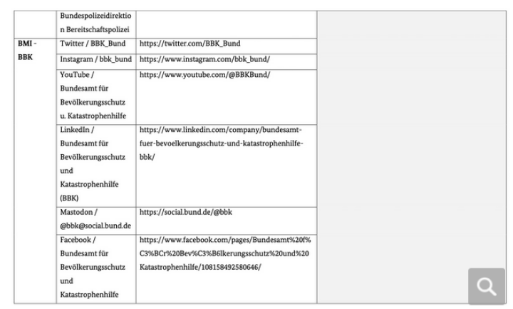 Screenshot_2023_08_16_at_18_42_35_Kommunikativer_Wildwuchs_Bundesregierung_verf_gt_ber_500_Konten_in_den_Sozialen_Medien_und_zahlt_daf_r_Millionenbetr_ge_an_Werbeagenturen