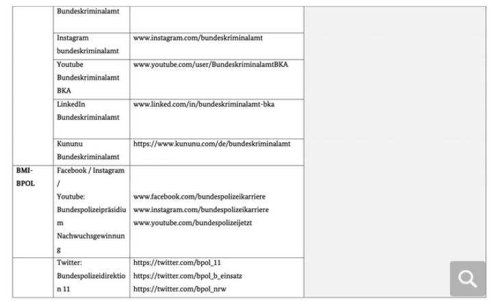 Screenshot_2023_08_16_at_18_42_09_Kommunikativer_Wildwuchs_Bundesregierung_verf_gt_ber_500_Konten_in_den_Sozialen_Medien_und_zahlt_daf_r_Millionenbetr_ge_an_Werbeagenturen