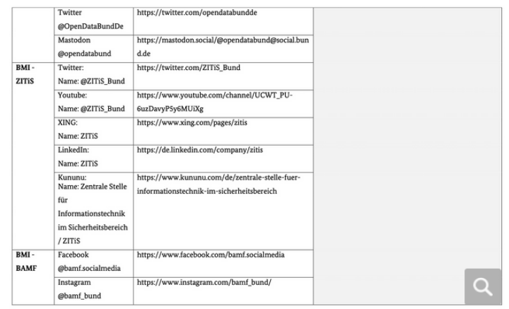 Screenshot_2023_08_16_at_18_41_37_Kommunikativer_Wildwuchs_Bundesregierung_verf_gt_ber_500_Konten_in_den_Sozialen_Medien_und_zahlt_daf_r_Millionenbetr_ge_an_Werbeagenturen