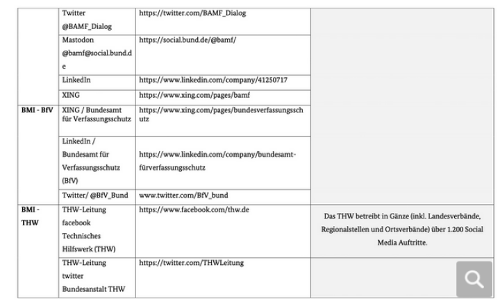 Screenshot_2023_08_16_at_18_41_48_Kommunikativer_Wildwuchs_Bundesregierung_verf_gt_ber_500_Konten_in_den_Sozialen_Medien_und_zahlt_daf_r_Millionenbetr_ge_an_Werbeagenturen-Kopie