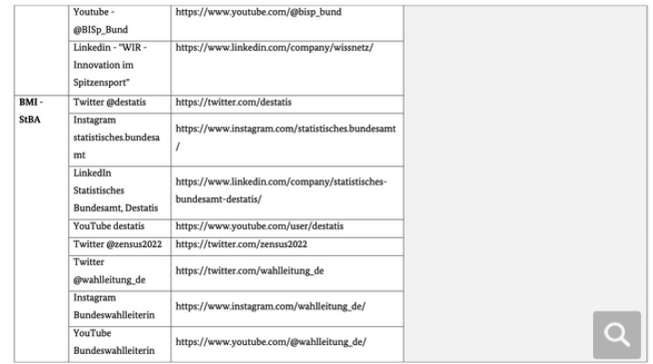 Screenshot_2023_08_16_at_18_39_30_Kommunikativer_Wildwuchs_Bundesregierung_verf_gt_ber_500_Konten_in_den_Sozialen_Medien_und_zahlt_daf_r_Millionenbetr_ge_an_Werbeagenturen