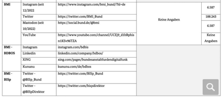Screenshot_2023_08_16_at_18_39_14_Kommunikativer_Wildwuchs_Bundesregierung_verf_gt_ber_500_Konten_in_den_Sozialen_Medien_und_zahlt_daf_r_Millionenbetr_ge_an_Werbeagenturen
