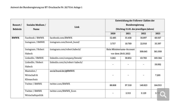Screenshot_2023_08_16_at_18_36_24_Kommunikativer_Wildwuchs_Bundesregierung_verf_gt_ber_500_Konten_in_den_Sozialen_Medien_und_zahlt_daf_r_Millionenbetr_ge_an_Werbeagenturen-Kopie