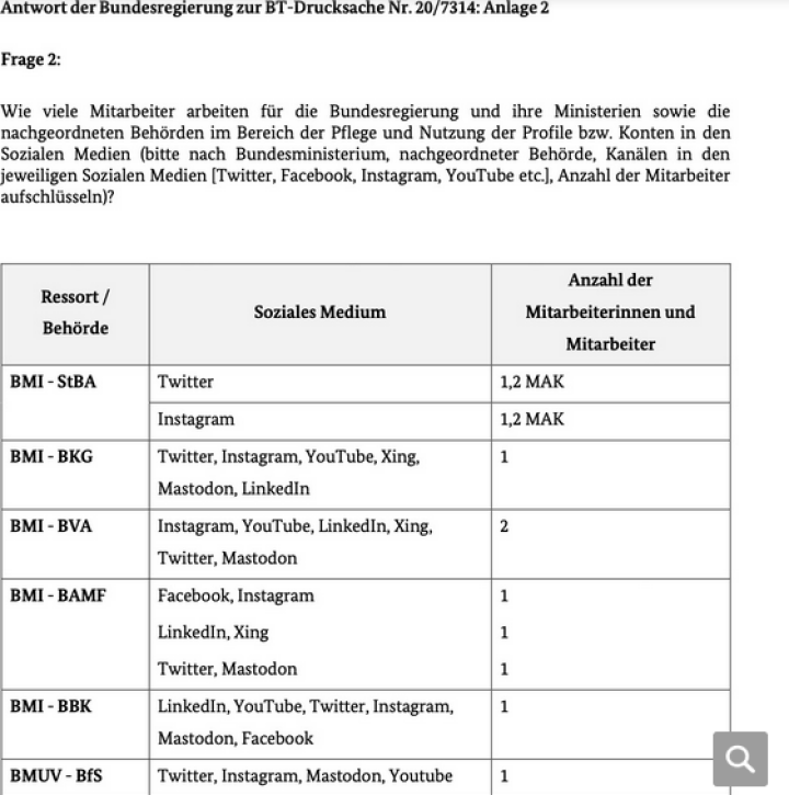 Screenshot_2023_08_16_at_18_56_58_Kommunikativer_Wildwuchs_Bundesregierung_verf_gt_ber_500_Konten_in_den_Sozialen_Medien_und_zahlt_daf_r_Millionenbetr_ge_an_Werbeagenturen