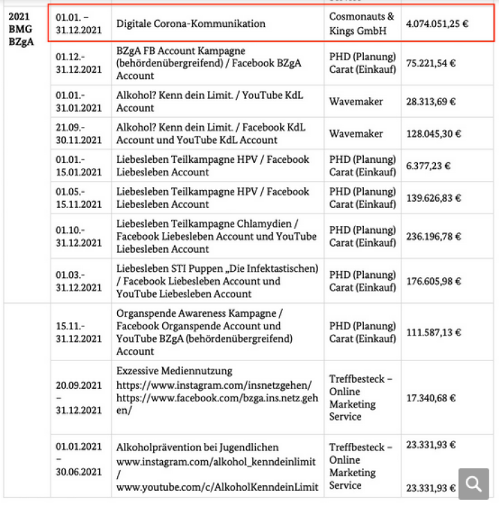 Screenshot_2023_08_16_at_19_00_30_Kommunikativer_Wildwuchs_Bundesregierung_verf_gt_ber_500_Konten_in_den_Sozialen_Medien_und_zahlt_daf_r_Millionenbetr_ge_an_Werbeagenturen