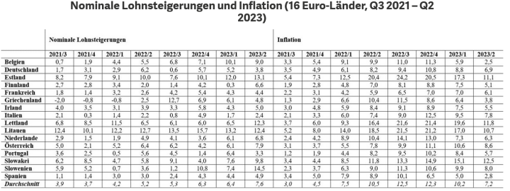 Screenshot_2023_10_13_at_12_00_26_Der_Inflationsschub_setzt_die_Eurozone_einem_brutalen_Bestandstest_aus