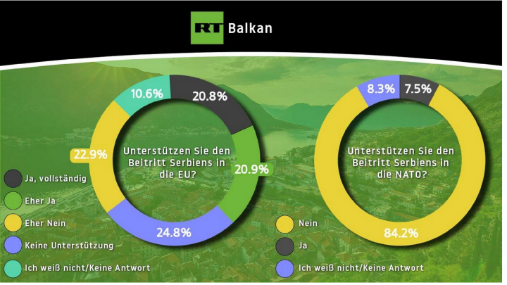 Screenshot_2023_10_15_at_21_04_39_Mehrheit_gegen_EU_Beitritt_Serben_entfremden_sich_zunehmend_vom_Westen_und_wenden_sich_BRICS_zu
