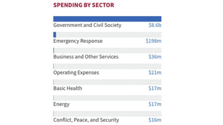 Screenshot_2023_11_24_at_15_14_03_Neben_Milit_rhilfe_Was_die_USA_vor_und_nach_dem_Maidan_in_der_Ukraine_investierten