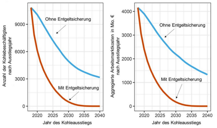 Screenshot_2024_07_02_at_12_47_32_Kohleausstieg_Eine_Arbeitsmarktpolitik_f_r_das_postfossile_Zeitalter