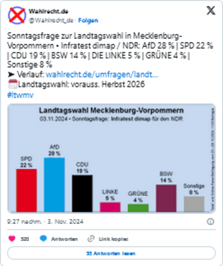 Screenshot_2024_11_04_at_20_12_32_Mecklenburg_Vorpommern_Neue_Umfrage_sieht_deutliche_Gewinne_f_r_AfD_und_BSW_RT_DE