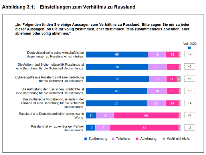 Screenshot_2024_11_26_at_06_45_19_ZMSBw_Forschungsbericht_137_Bev_lkerungsbefragung_2024_zmsbw_forschungsbericht_137_bevbefragung_2024_data.pdf