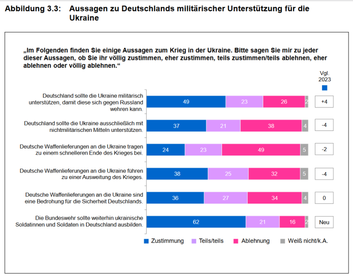 Screenshot_2024_11_26_at_06_46_55_ZMSBw_Forschungsbericht_137_Bev_lkerungsbefragung_2024_zmsbw_forschungsbericht_137_bevbefragung_2024_data.pdf