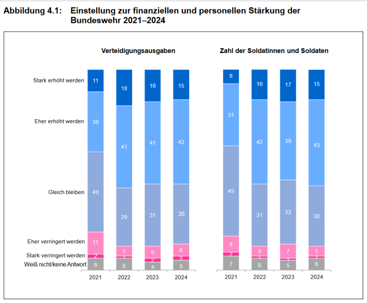 Screenshot_2024_11_26_at_06_48_14_ZMSBw_Forschungsbericht_137_Bev_lkerungsbefragung_2024_zmsbw_forschungsbericht_137_bevbefragung_2024_data.pdf