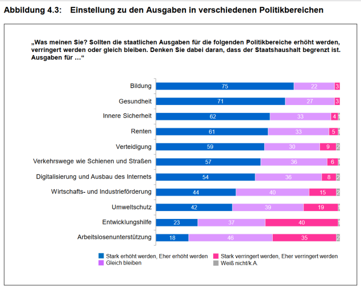 Screenshot_2024_11_26_at_06_49_03_ZMSBw_Forschungsbericht_137_Bev_lkerungsbefragung_2024_zmsbw_forschungsbericht_137_bevbefragung_2024_data.pdf