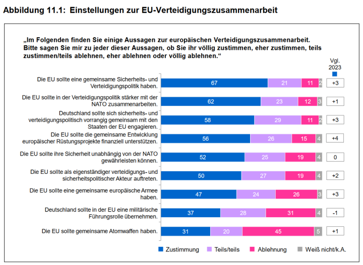 Screenshot_2024_11_26_at_07_10_48_ZMSBw_Forschungsbericht_137_Bev_lkerungsbefragung_2024_zmsbw_forschungsbericht_137_bevbefragung_2024_data.pdf