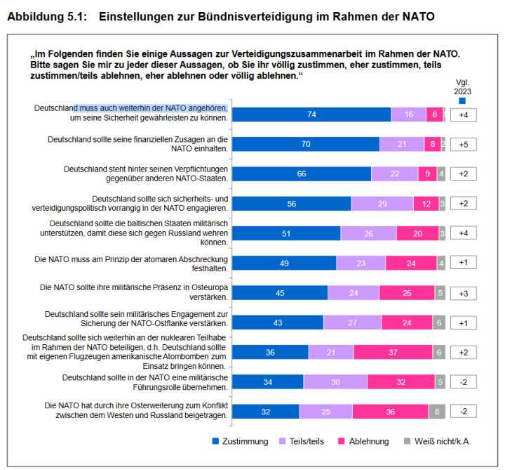 Screenshot_2024_11_26_at_06_50_45_ZMSBw_Forschungsbericht_137_Bev_lkerungsbefragung_2024_zmsbw_forschungsbericht_137_bevbefragung_2024_data.pdf