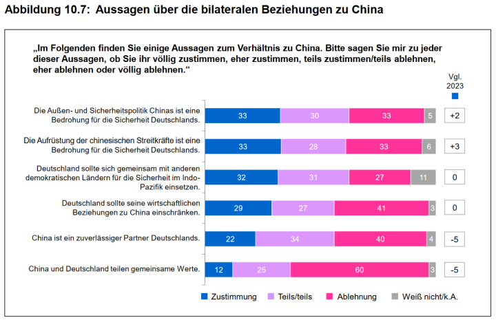 Screenshot_2024_11_26_at_07_10_06_ZMSBw_Forschungsbericht_137_Bev_lkerungsbefragung_2024_zmsbw_forschungsbericht_137_bevbefragung_2024_data.pdf