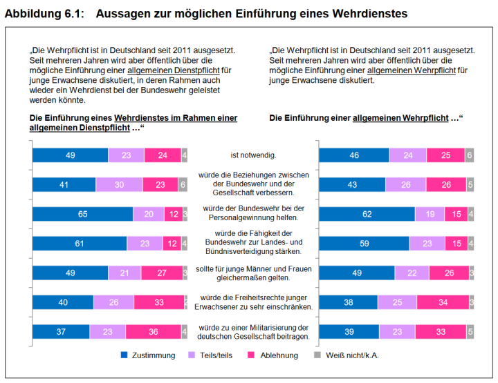 Screenshot_2024_11_26_at_06_51_49_ZMSBw_Forschungsbericht_137_Bev_lkerungsbefragung_2024_zmsbw_forschungsbericht_137_bevbefragung_2024_data.pdf