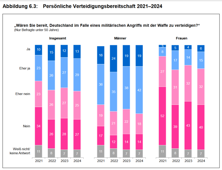 Screenshot_2024_11_26_at_06_52_38_ZMSBw_Forschungsbericht_137_Bev_lkerungsbefragung_2024_zmsbw_forschungsbericht_137_bevbefragung_2024_data.pdf