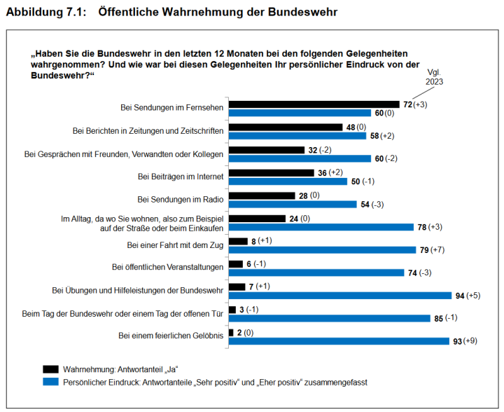 Screenshot_2024_11_26_at_06_54_24_ZMSBw_Forschungsbericht_137_Bev_lkerungsbefragung_2024_zmsbw_forschungsbericht_137_bevbefragung_2024_data.pdf