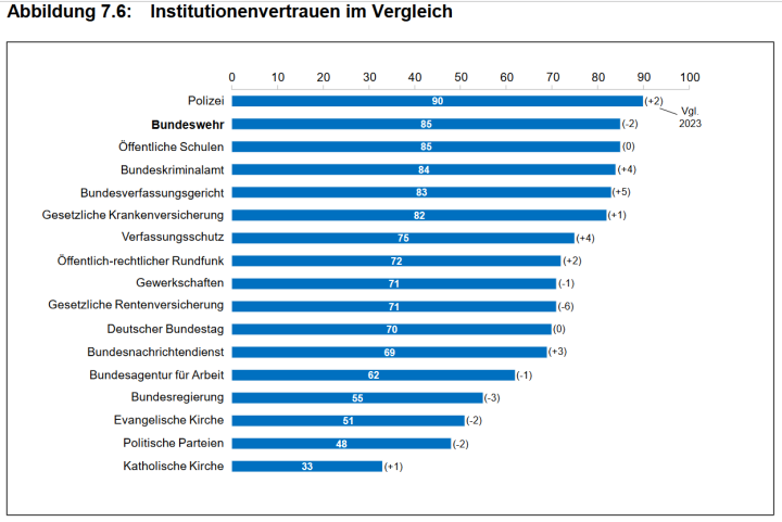 Screenshot_2024_11_26_at_06_56_42_ZMSBw_Forschungsbericht_137_Bev_lkerungsbefragung_2024_zmsbw_forschungsbericht_137_bevbefragung_2024_data.pdf