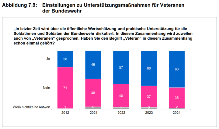 Screenshot_2024_11_26_at_06_58_23_ZMSBw_Forschungsbericht_137_Bev_lkerungsbefragung_2024_zmsbw_forschungsbericht_137_bevbefragung_2024_data.pdf