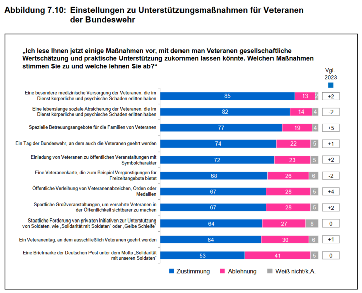 Screenshot_2024_11_26_at_06_59_22_ZMSBw_Forschungsbericht_137_Bev_lkerungsbefragung_2024_zmsbw_forschungsbericht_137_bevbefragung_2024_data.pdf