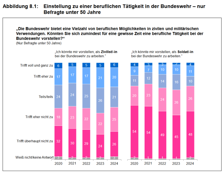 Screenshot_2024_11_26_at_07_00_11_ZMSBw_Forschungsbericht_137_Bev_lkerungsbefragung_2024_zmsbw_forschungsbericht_137_bevbefragung_2024_data.pdf