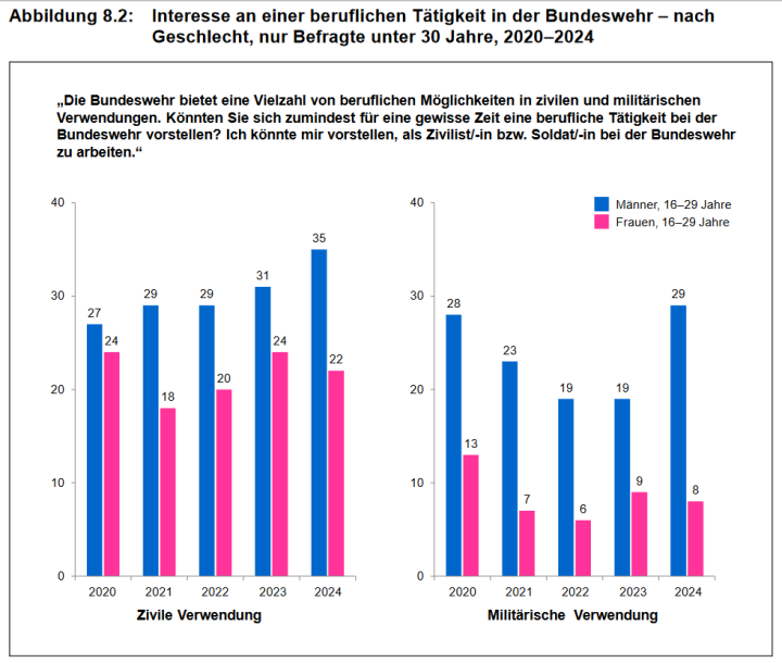 Screenshot_2024_11_26_at_07_01_10_ZMSBw_Forschungsbericht_137_Bev_lkerungsbefragung_2024_zmsbw_forschungsbericht_137_bevbefragung_2024_data.pdf