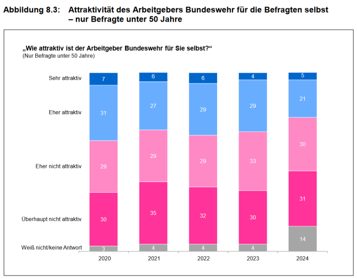 Screenshot_2024_11_26_at_07_02_11_ZMSBw_Forschungsbericht_137_Bev_lkerungsbefragung_2024_zmsbw_forschungsbericht_137_bevbefragung_2024_data.pdf