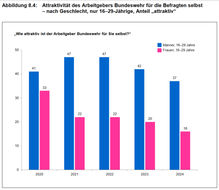 Screenshot_2024_11_26_at_07_02_50_ZMSBw_Forschungsbericht_137_Bev_lkerungsbefragung_2024_zmsbw_forschungsbericht_137_bevbefragung_2024_data.pdf