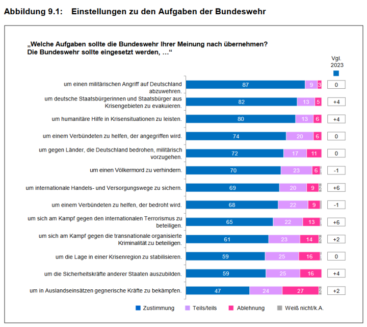 Screenshot_2024_11_26_at_07_03_44_ZMSBw_Forschungsbericht_137_Bev_lkerungsbefragung_2024_zmsbw_forschungsbericht_137_bevbefragung_2024_data.pdf