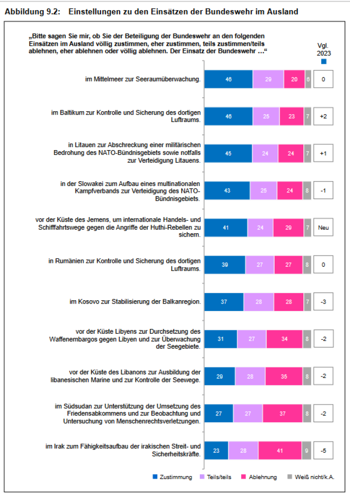 Screenshot_2024_11_26_at_07_04_59_ZMSBw_Forschungsbericht_137_Bev_lkerungsbefragung_2024_zmsbw_forschungsbericht_137_bevbefragung_2024_data.pdf