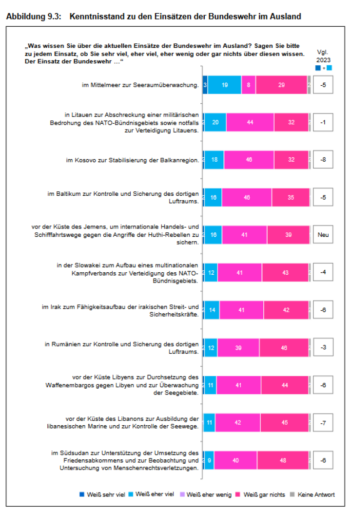 Screenshot_2024_11_26_at_07_06_06_ZMSBw_Forschungsbericht_137_Bev_lkerungsbefragung_2024_zmsbw_forschungsbericht_137_bevbefragung_2024_data.pdf