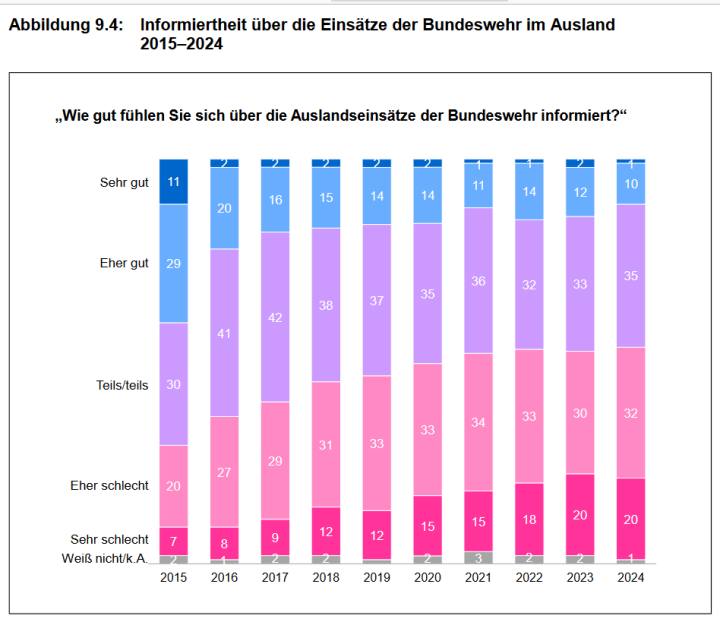 Screenshot_2024_11_26_at_07_06_37_ZMSBw_Forschungsbericht_137_Bev_lkerungsbefragung_2024_zmsbw_forschungsbericht_137_bevbefragung_2024_data.pdf