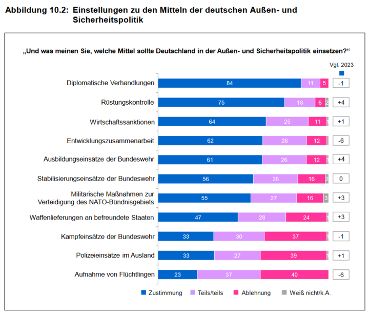Screenshot_2024_11_26_at_07_07_30_ZMSBw_Forschungsbericht_137_Bev_lkerungsbefragung_2024_zmsbw_forschungsbericht_137_bevbefragung_2024_data.pdf