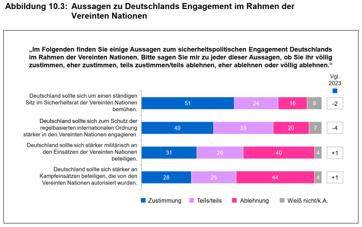 Screenshot_2024_11_26_at_07_08_18_ZMSBw_Forschungsbericht_137_Bev_lkerungsbefragung_2024_zmsbw_forschungsbericht_137_bevbefragung_2024_data.pdf
