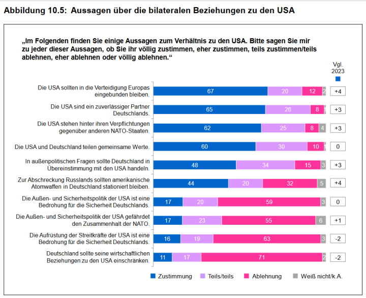 Screenshot_2024_11_26_at_07_09_27_ZMSBw_Forschungsbericht_137_Bev_lkerungsbefragung_2024_zmsbw_forschungsbericht_137_bevbefragung_2024_data.pdf