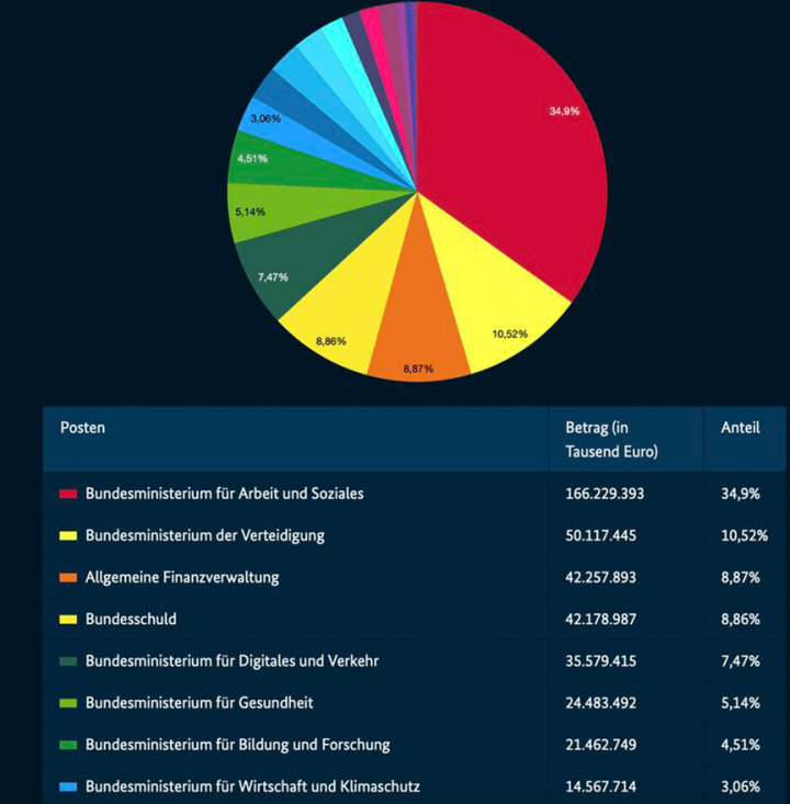 Screenshot_2025_03_31_at_23_16_22_Regierungsentwurf_2025.png_PNG_Grafik_900_917_Pixel_Skaliert_64_