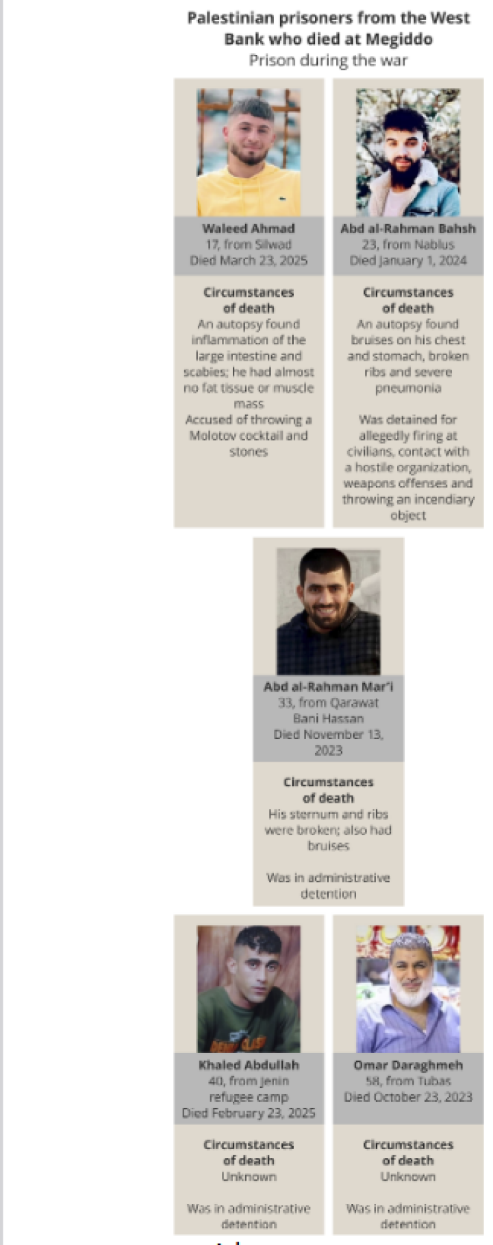 Screenshot_2025_07_09_at_07_35_56_Haaretz_Hagar_Shezaf_6.7_Haaretz_Enthu_llungsbericht_Hagar_Shezaf_6.7.pdf