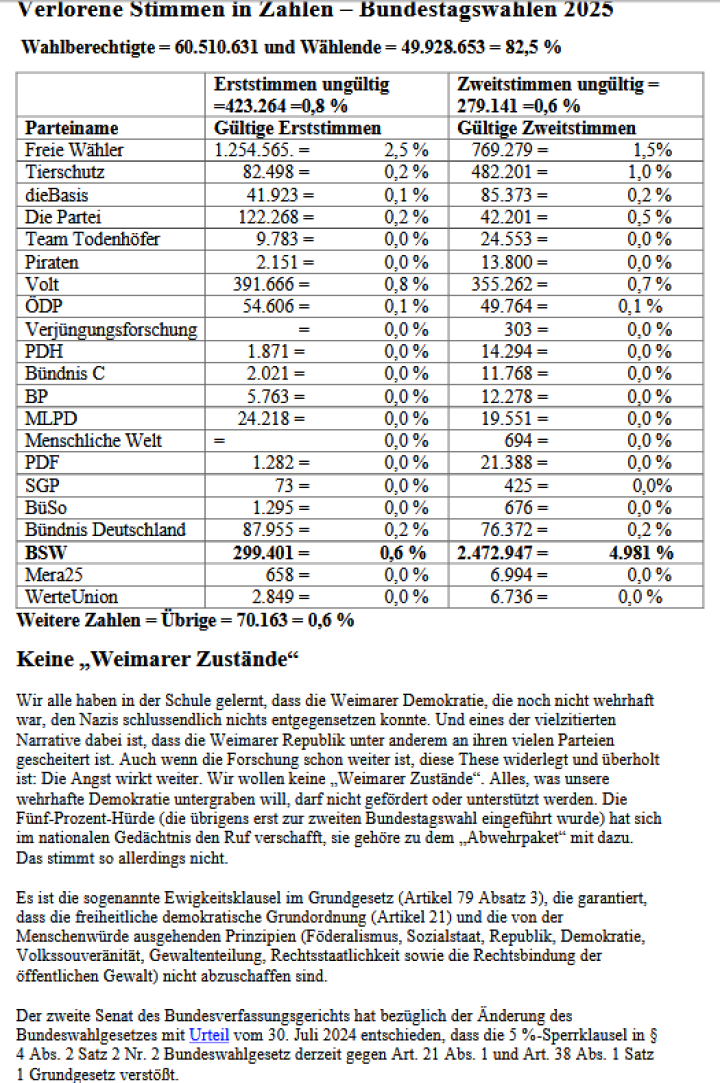 Screenshot_2025_10_29_at_17_24_41_Zusammenfassung_Wahlen_2025_Verlorene_Stimmen_in_Zahlen.pdf