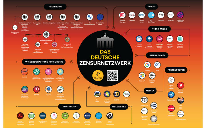 Screenshot_2025_12_26_at_00_05_12_de_network_de.png_PNG_Grafik_22641_16014_Pixel_Skaliert_3_