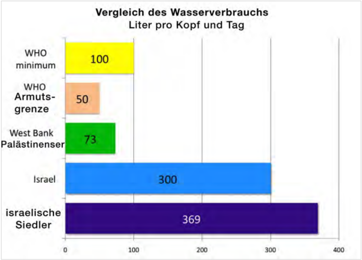 Screenshot_2026_04_27_at_17_59_04_6_wasser.png_PNG_Grafik_973_701_Pixel_Skaliert_79_